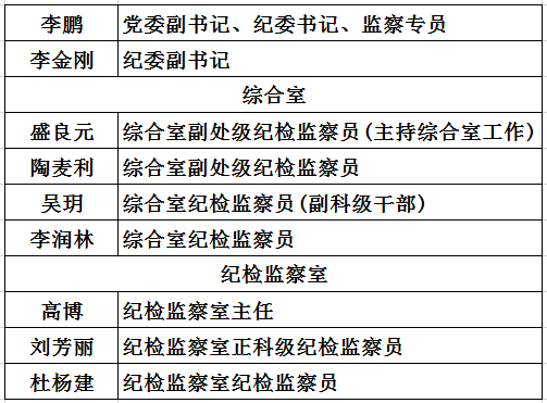 湘潭纪检赵庆图片